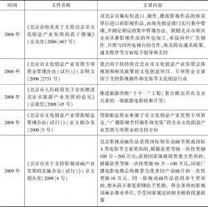 表2-5 近年来北京市文化消费政策中有关影视创作生产的政策