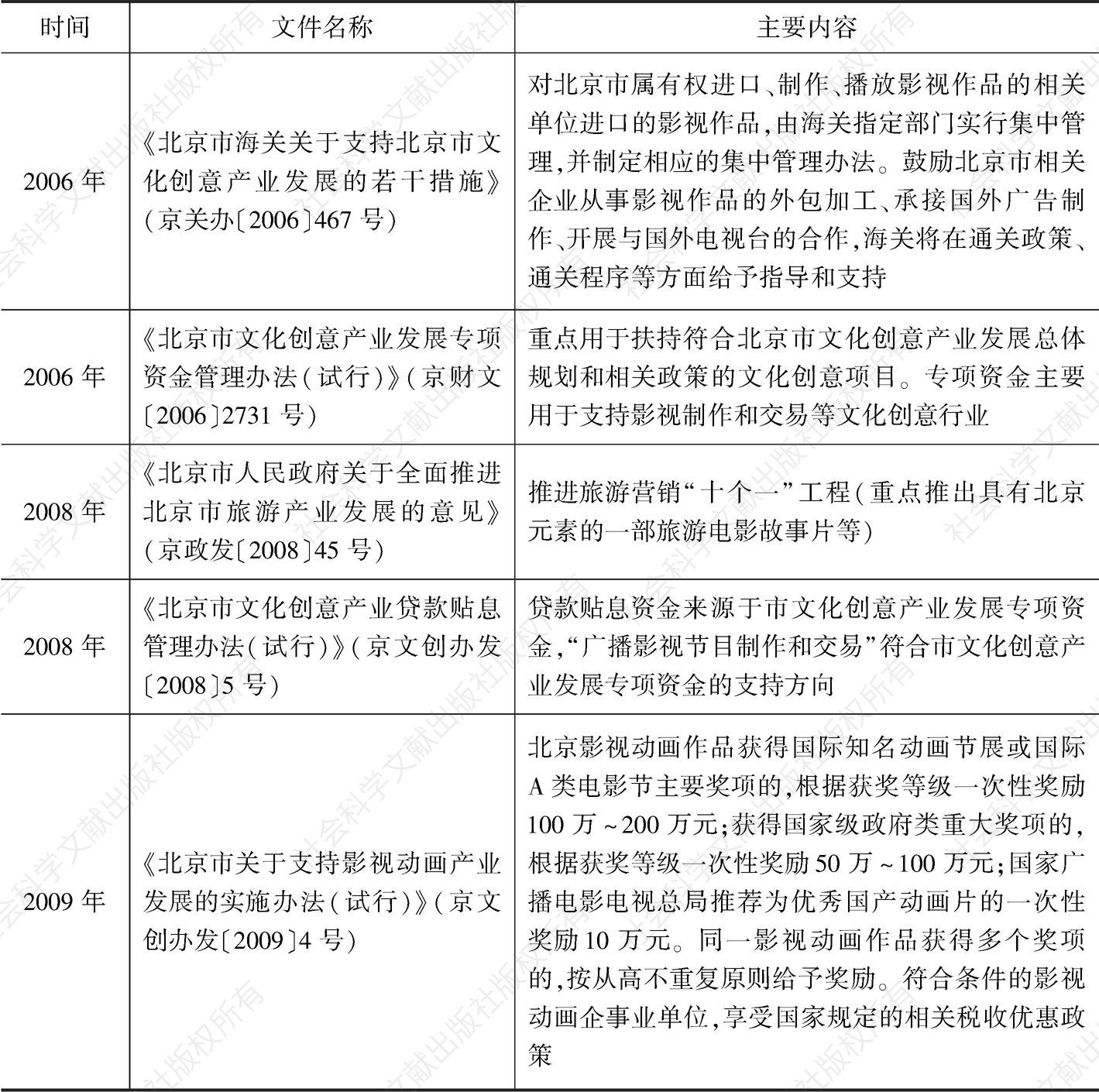 表2-5 近年来北京市文化消费政策中有关影视创作生产的政策