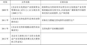 表2-5 近年来北京市文化消费政策中有关影视创作生产的政策-续表