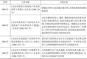 表4-1 2006年以来北京市主要电影政策一览