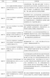 表4-1 2006年以来北京市主要电影政策一览-续表1