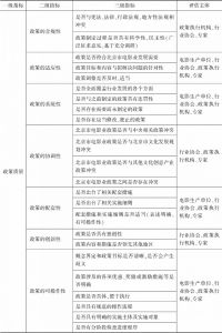 表4-3 北京市电影产业政策绩效评估指标体系