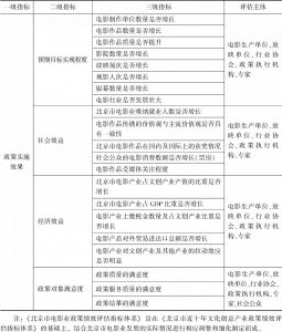 表4-3 北京市电影产业政策绩效评估指标体系-续表2