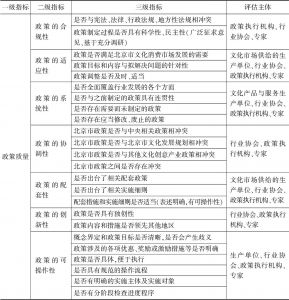 表6-1 国家文化消费试点城市（北京市）政策绩效评估指标体系