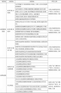 表6-1 国家文化消费试点城市（北京市）政策绩效评估指标体系-续表1