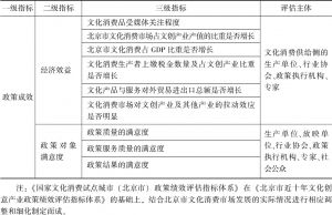 表6-1 国家文化消费试点城市（北京市）政策绩效评估指标体系-续表2