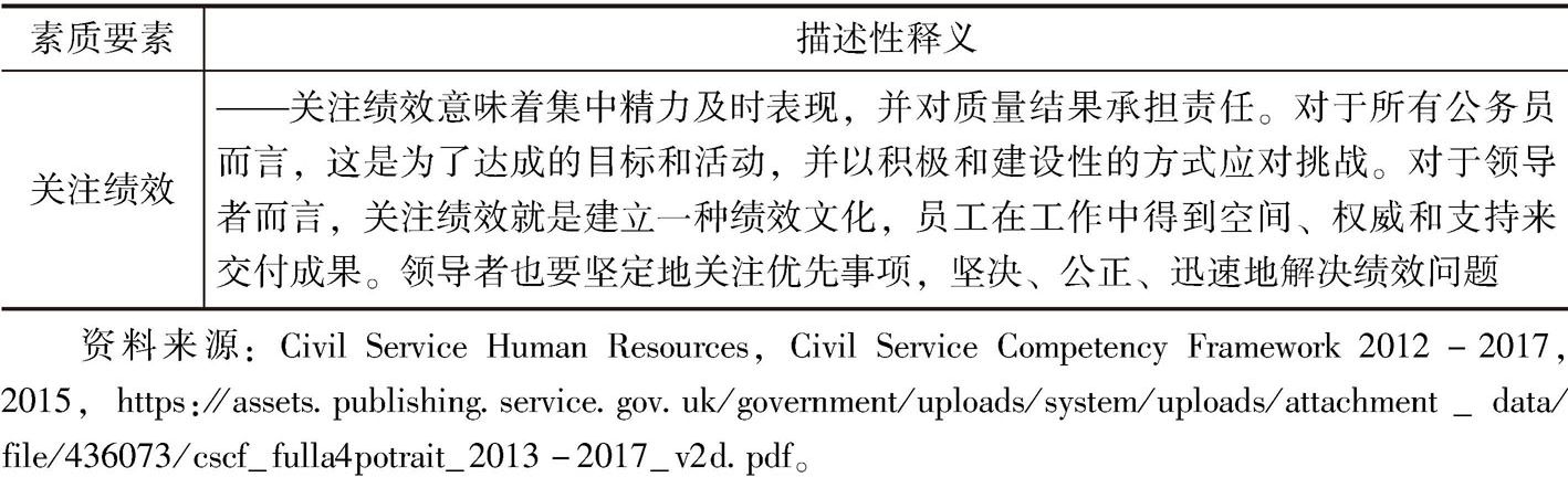 表5-8 英国公务员素质框架-续表2