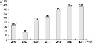 图2-1 2008—2014年我国海外纺织服装企业新建数量