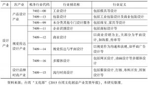 表1 台湾地区设计产业分类暨税务行业代码、行业名称及行业定义一览