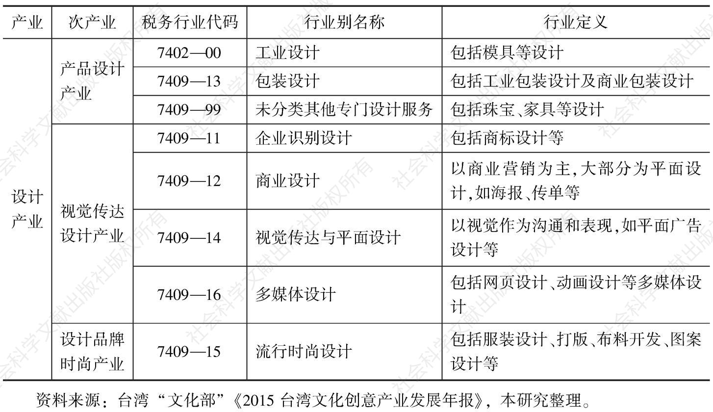 表1 台湾地区设计产业分类暨税务行业代码、行业名称及行业定义一览