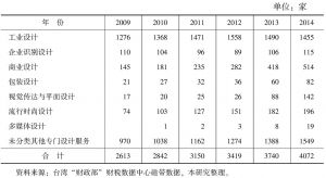 表5 2009～2014年台湾设计产业子产业结构