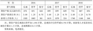 表10 台湾设计产业2016～2018年设计专业人才需求推估