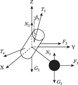 图4 “钢桶-球”受力分析