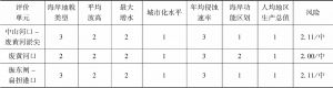 表9 江苏省典型岸段海岸侵蚀风险因子风险等级统计