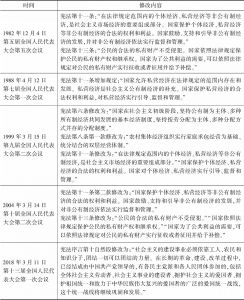 表1-1 历次宪法修改中民营经济相关内容