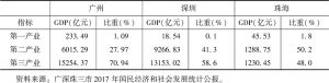 表3 广深珠三市2017年产业结构比较