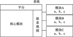 图8-1 平台组织结构