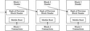 图4 区块链技术原理