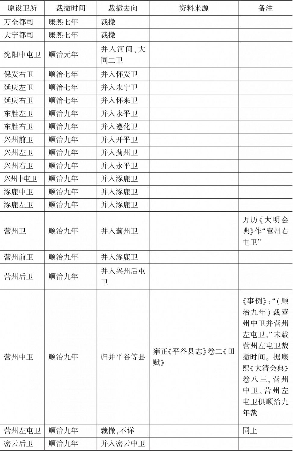 直隶