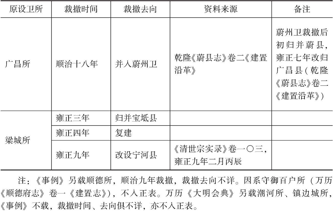 直隶-续表5