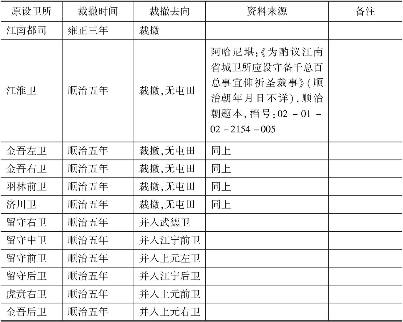 江南