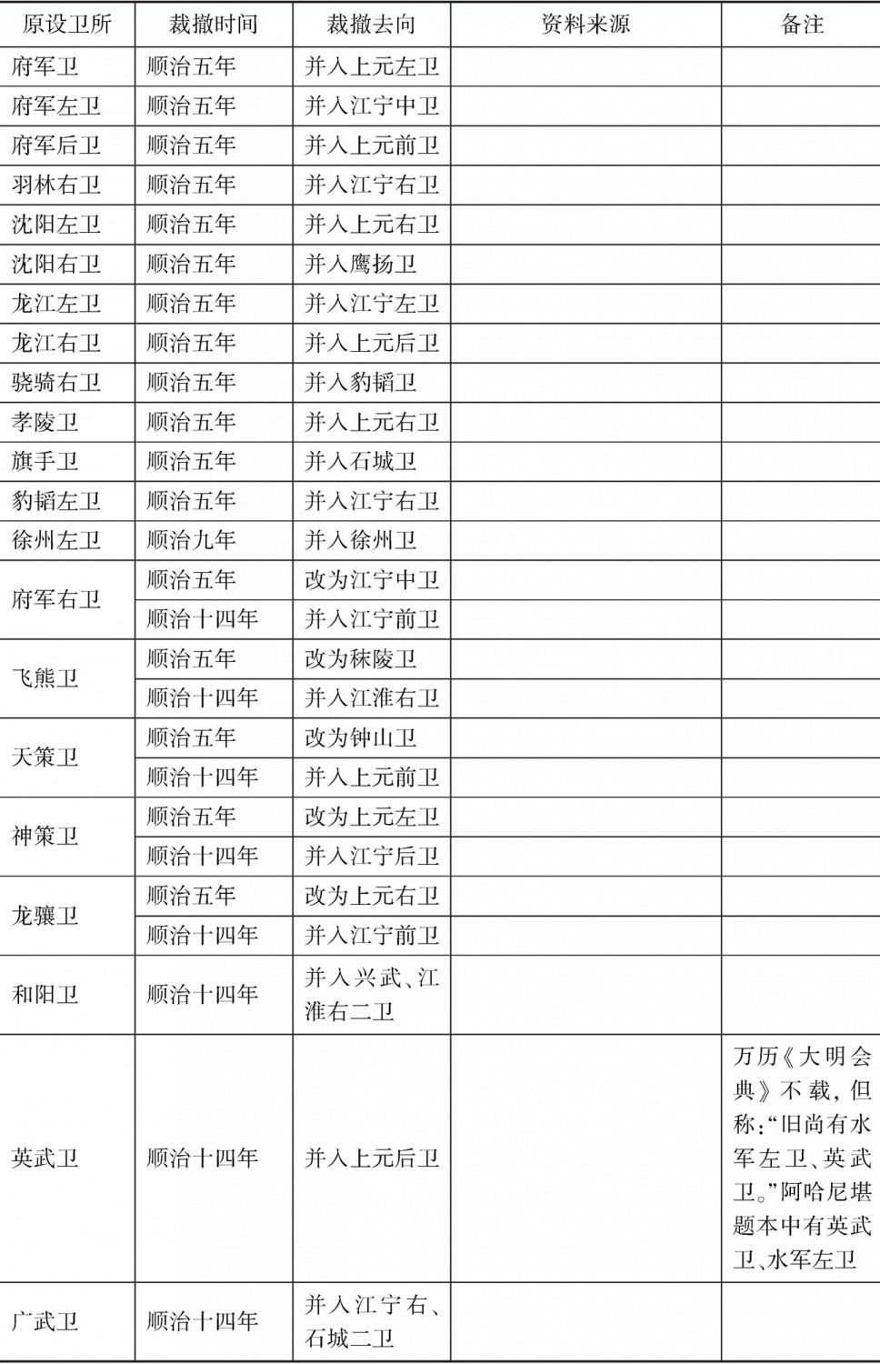 江南-续表1