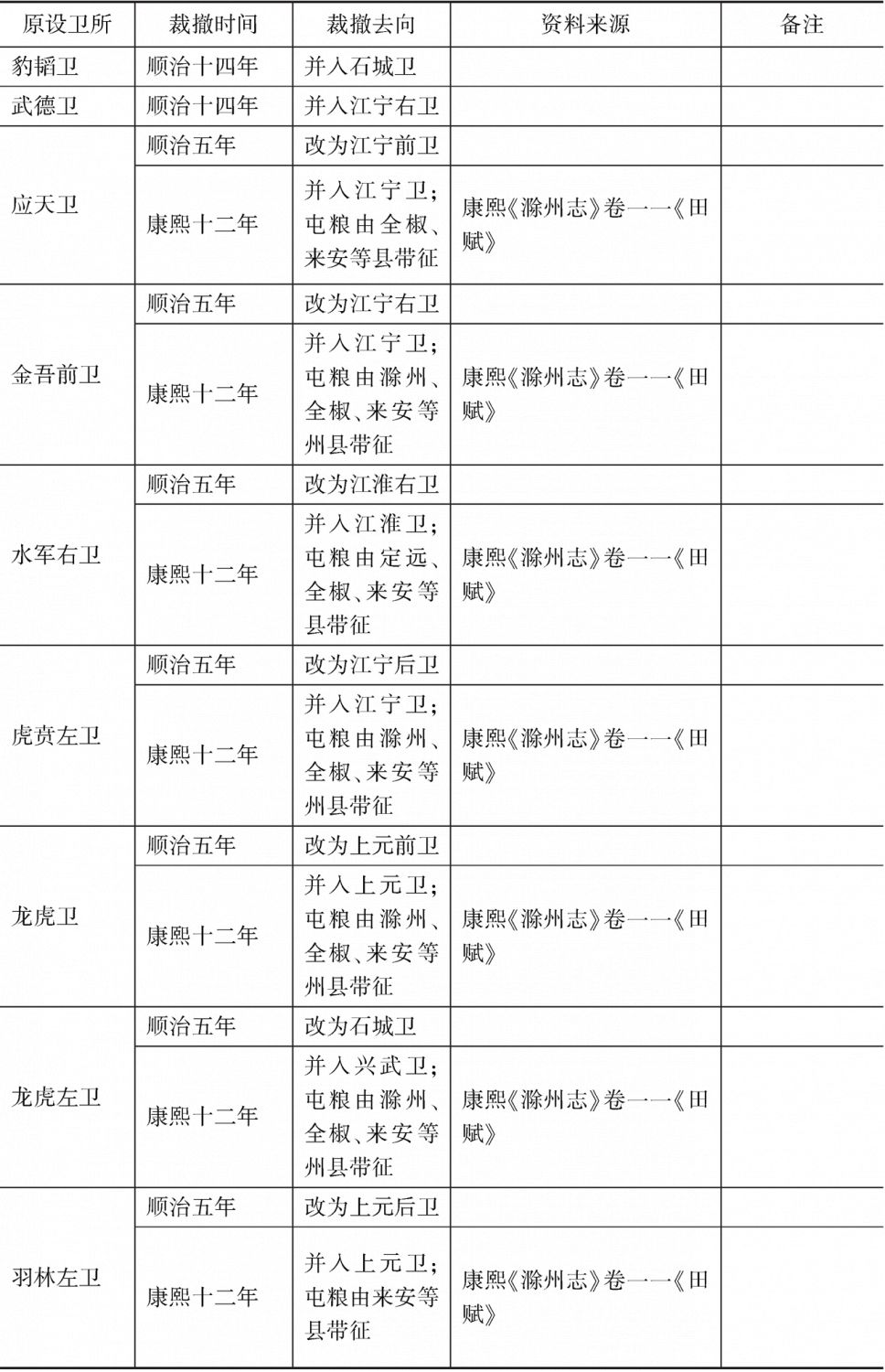 江南-续表2