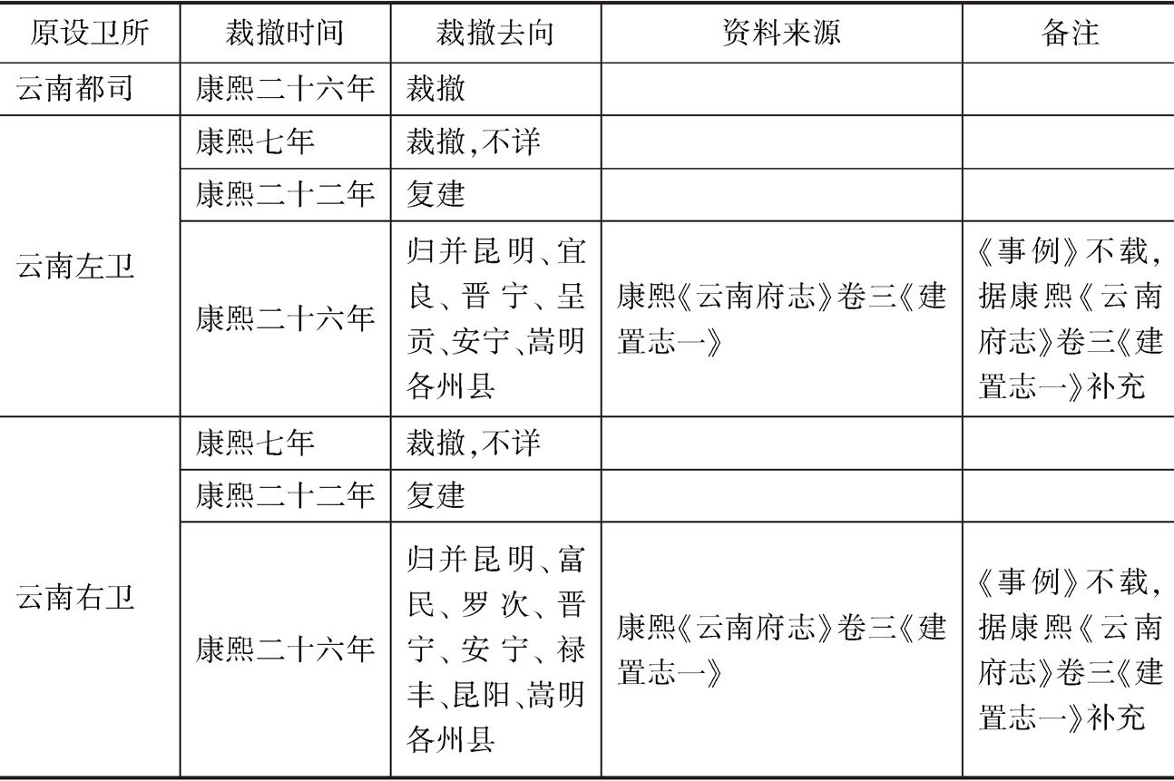 云南