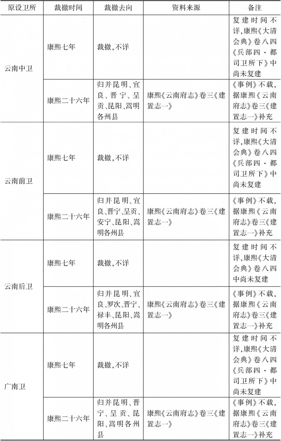 云南-续表1