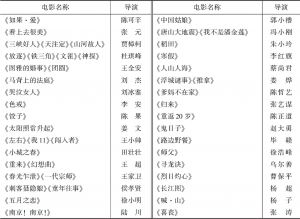 表4-1 中国电影俱乐部曾经放映过的部分中国电影名单