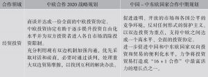 表4 《中欧合作2020战略规划》（2013年）与《中国-中东欧国家合作中期规划》（2015年）对比