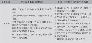 表4 《中欧合作2020战略规划》（2013年）与《中国-中东欧国家合作中期规划》（2015年）对比-续表2