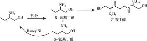 图5 乙胺丁醇合成路线
