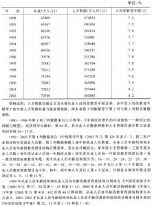 表8 中国正规教育的产出