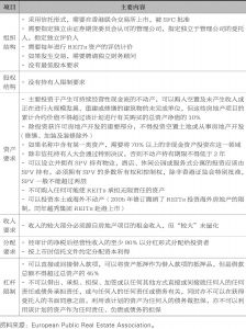 表11-10 香港REITs制度架构核心内容