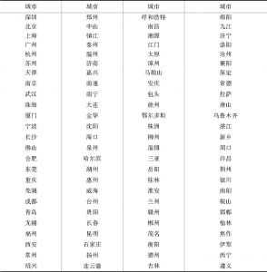 表2 中国双创指数指标体系的城市研究样本名单