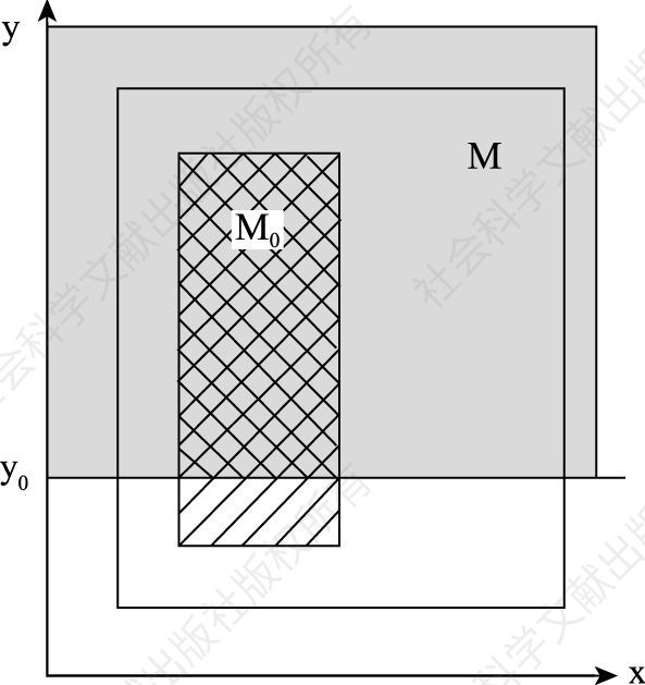 图2 “稳定单偏好”模型（模型Ⅰ）