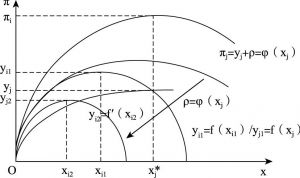 图7 非零和博弈条件下狭义偏好函数与扩展性偏好函数的相互影响