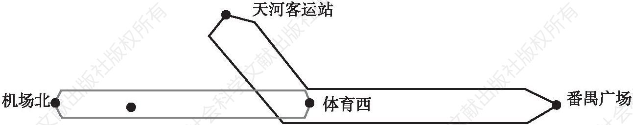 图2 广州地铁三号线混合交路示意