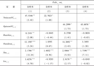 表3-7 风险指标变量替换的稳健性检验（针对假设1）