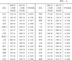 表11-6 2003、2013年中国各省份人均教育经费及其变化情况