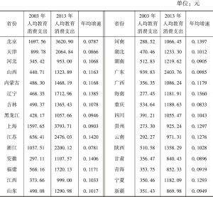 表11-7 2003、2013年中国各省份人均教育消费支出及其变化情况