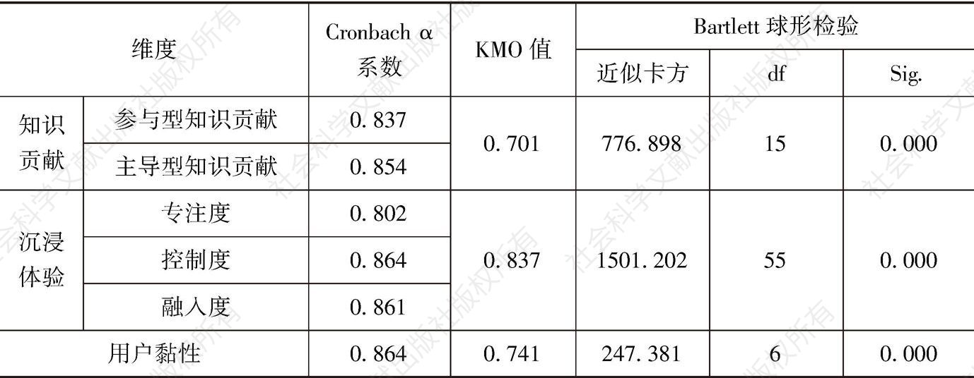 表14-2 量表的Cronbach α系数、KMO值及球形检验结果