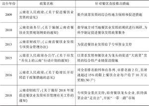 表1 云南近年关于促进滇菜发展的主要政策