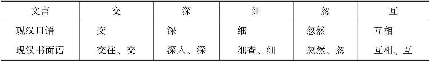 表6-1 单、双音节同义词对的语体表现