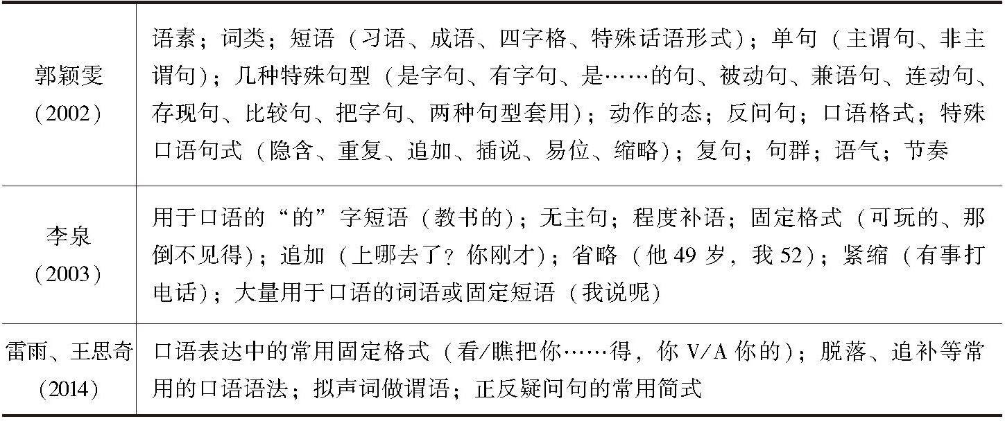 表6-5 目前已有研究所列的口语语法项目