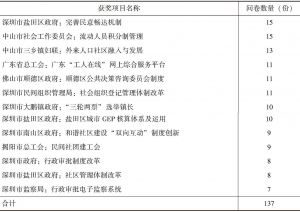 表2 对广东省获奖项目进行问卷调查的样本分布情况