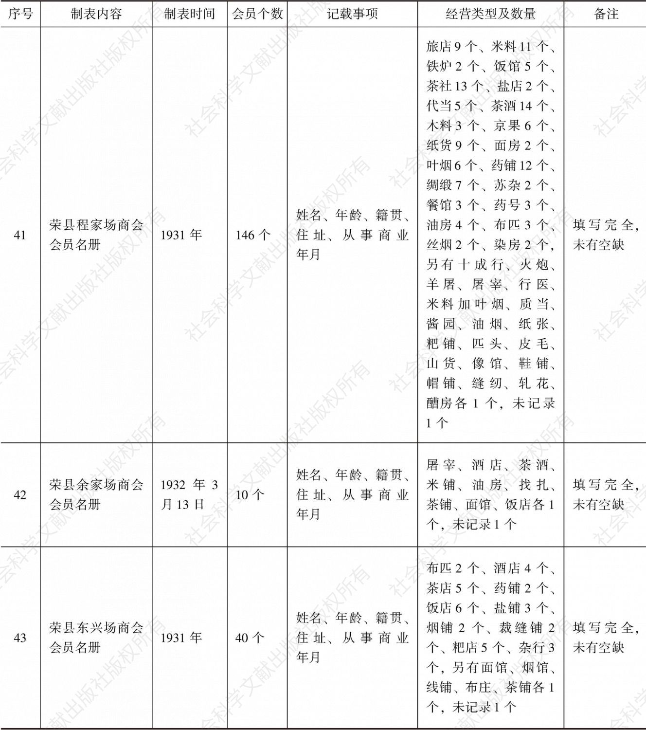 荣县商会事务分所造报名册汇编-续表11