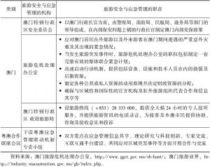 表1-9 中国内地与澳门旅游应急合作的体制基础