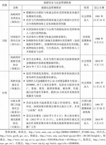 表1-10 祖国大陆与台湾旅游应急合作的体制基础